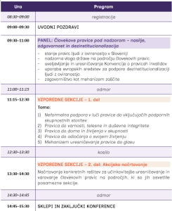 program konference di 2026